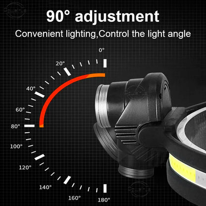 Linterna Led Tipo Minero Recargable